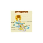 اسباب بازی پله برقی طرح اردک کد 0598