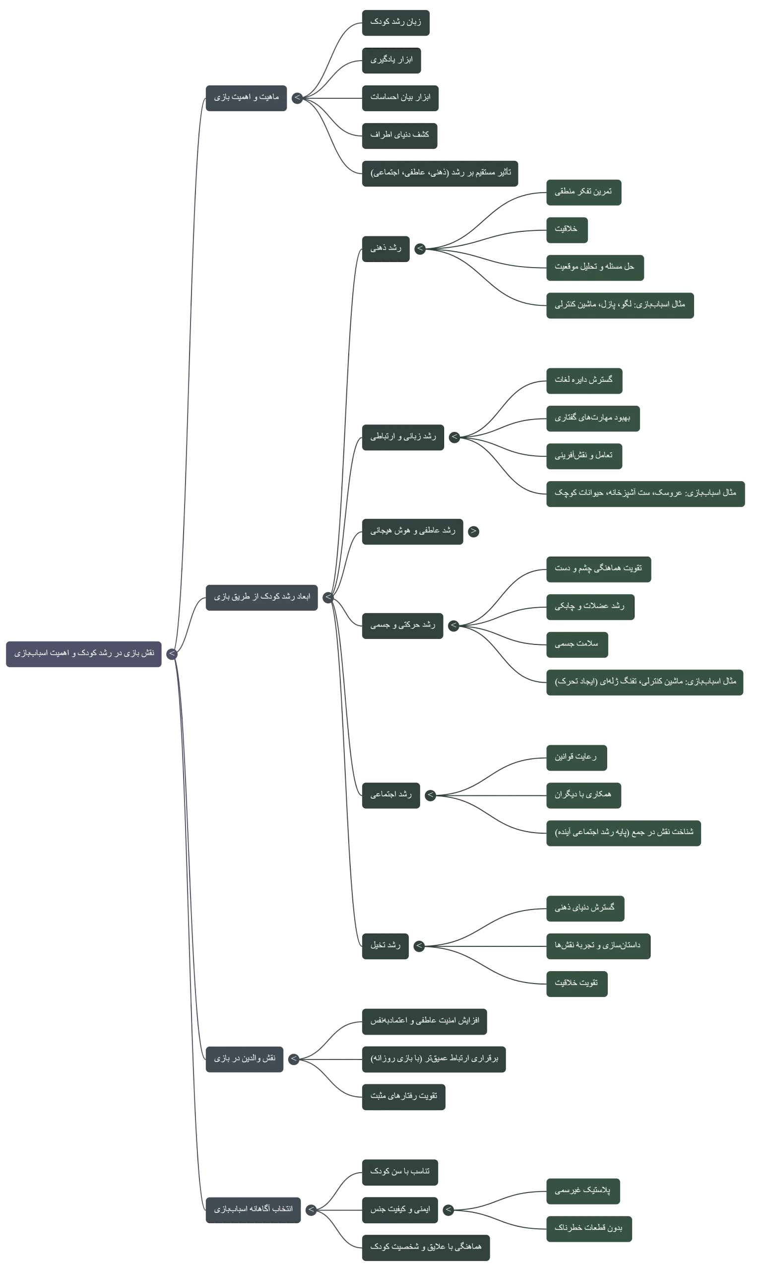 نقش بازی در رشد کودک copy scaled