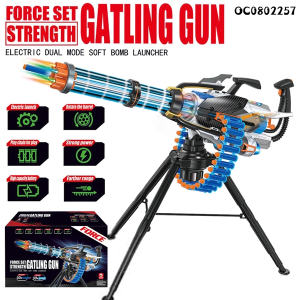 تفنگ ماشین گان گاتلینگ – Gatling Gun